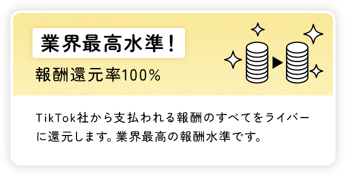業界最高水準の報酬還元率100%